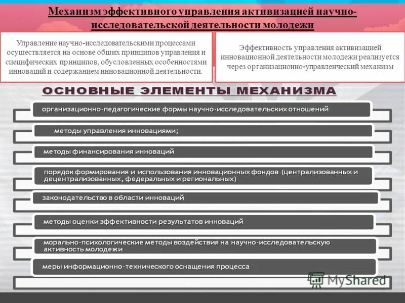 Основы управления научным обеспечением деятельности. Основы управления научным обеспечением деятельности
