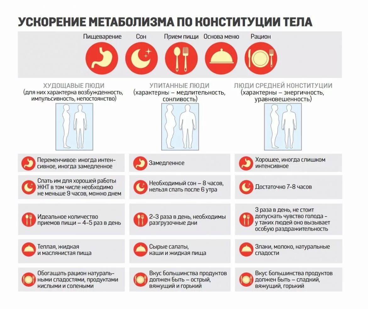 Улучшить обмен. Как повысить скорость обмена веществ. Как ускоритьметоболизьм. Симптомы быстрого метаболизма. Как разогнать метаболизм.