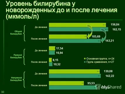 Прямой билирубин у новорожденных
