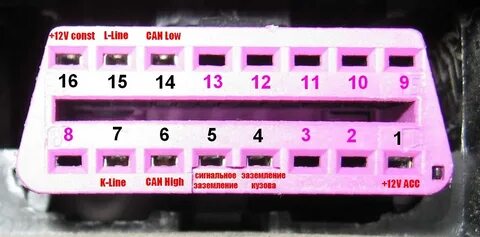 Пины обд2