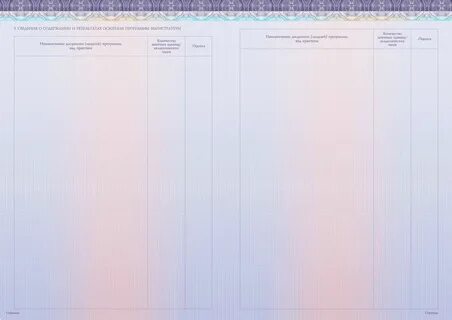 Сведения о профессиональном образовании