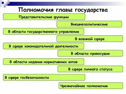 Наименование главы государства