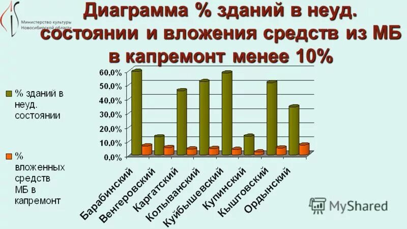 приоритетные направления отрасли. рисунок доходы от оказания платных услуг. итоги работы учреждений культуры. зарплата работников культуры. итоги работы учреждений культуры.