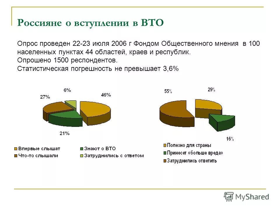 Респонденты статистического учета. Респонденты статистического учета. Субъектами официального статистического учета не являются. Респонденты статистического учета. Доля респондентов отмечающая недопустимые параметры.