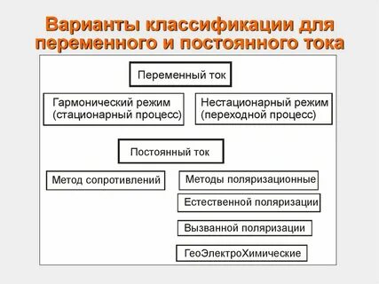 Классификация переменных