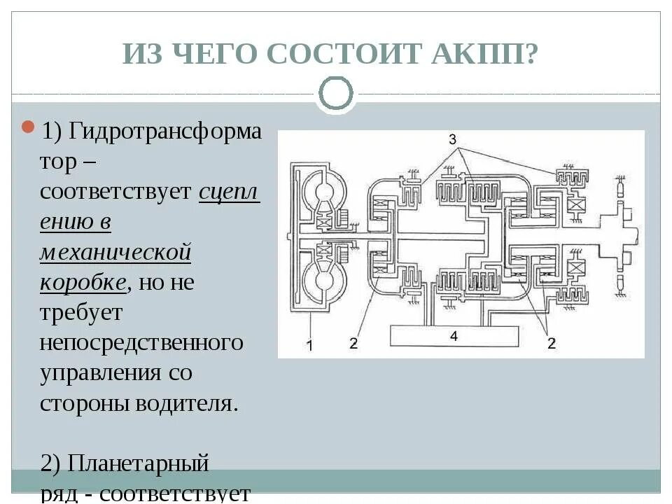 Кинематическая схема автоматической коробки передач автомобиля. Принцип работы автоматической коробки передач схема. Принцип работы автоматикой коробки передач. Коробка автомат устройство и принцип работы.