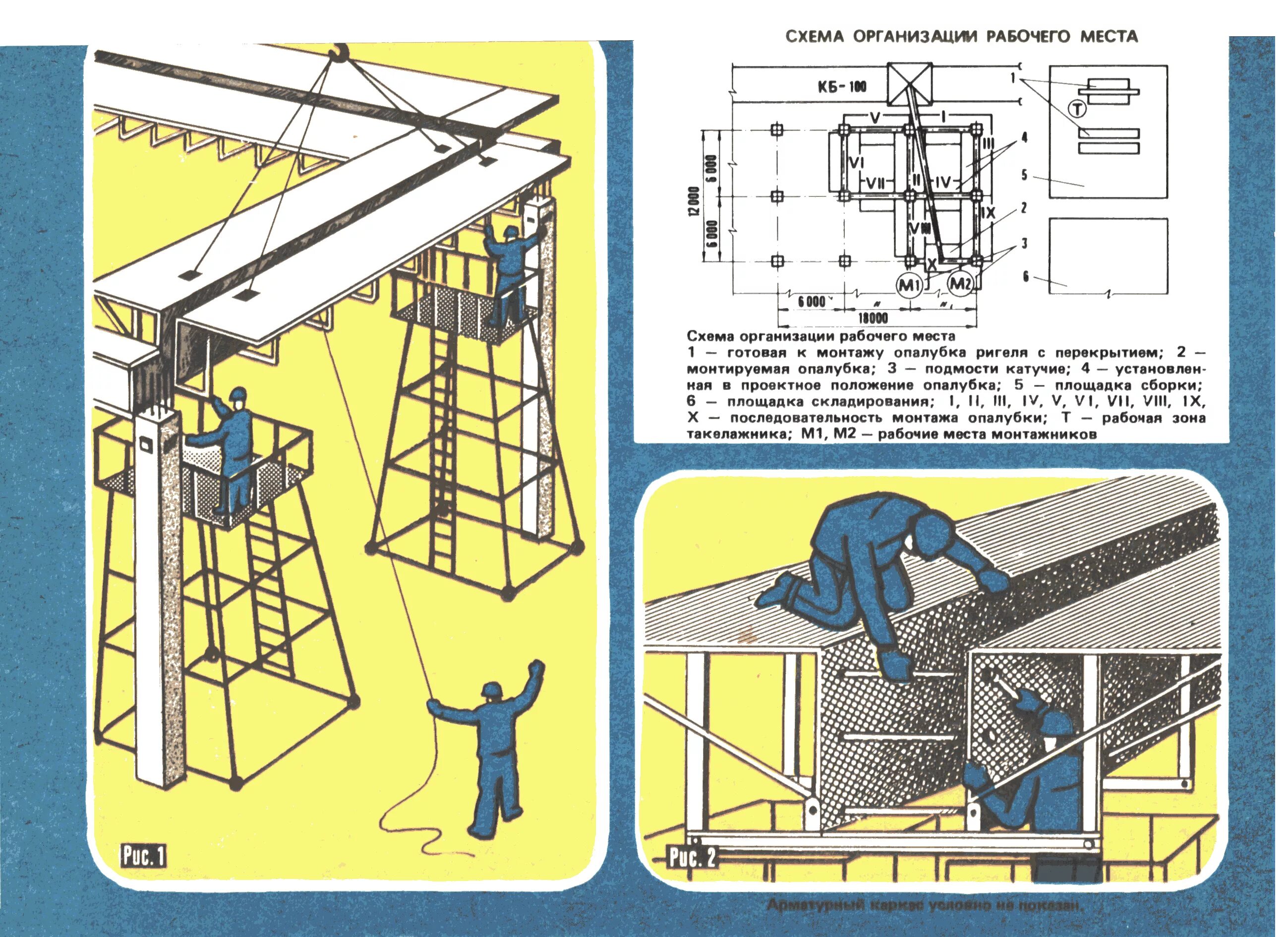 Монтаж демонтаж опалубки. Рычажные подмости конструкции ЦНИИОМТП. Подмости для опалубки. Схема организации рабочего места монтажника. Подмости правила