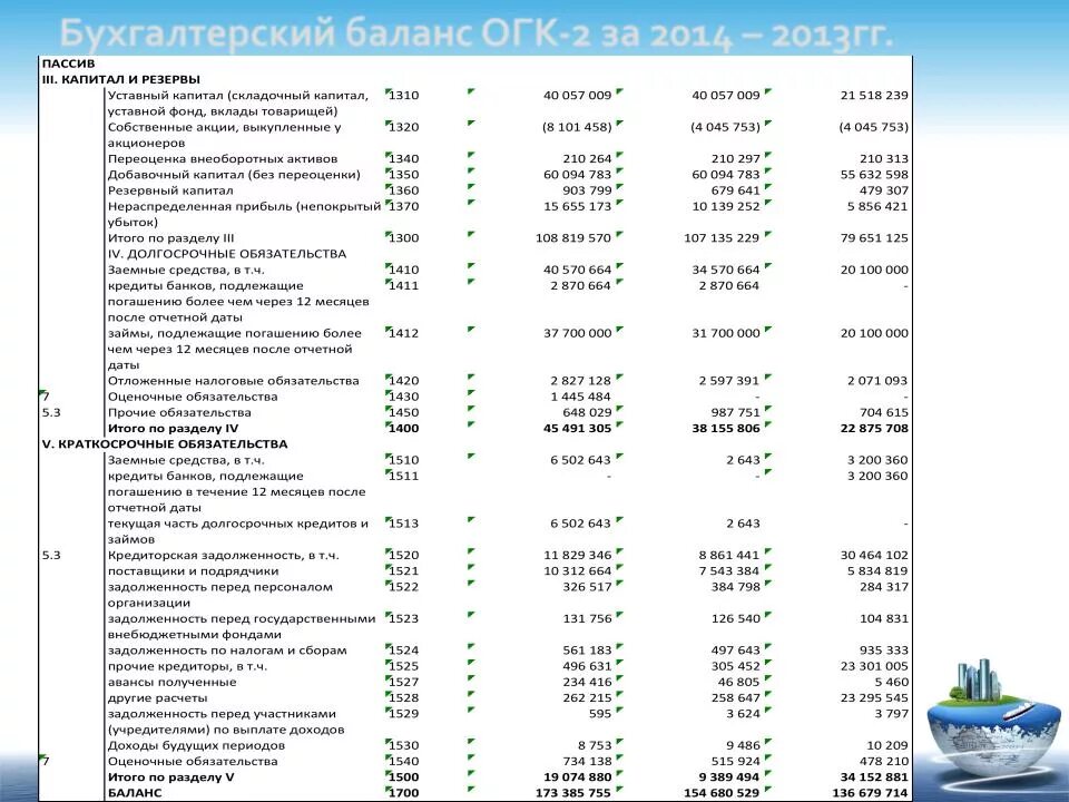 Строка 1400. Бух баланс строка 1300. Стр 1300 бухгалтерского баланса. Стр 1500 бухгалтерского баланса. Строка 1500 баланса из чего складывается.