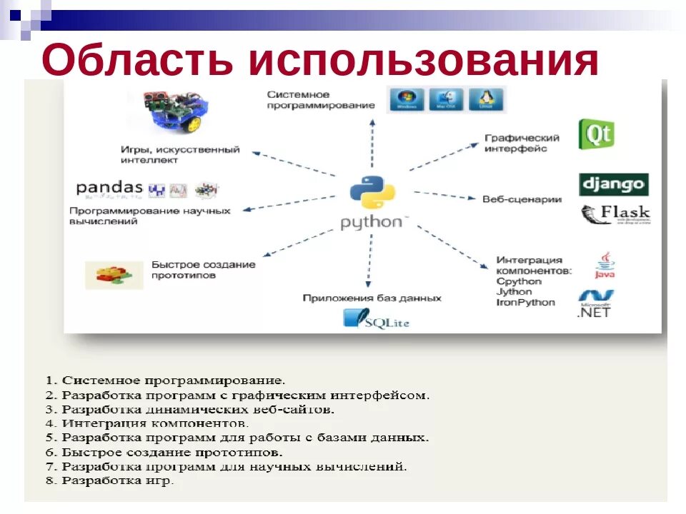 Использовании программа