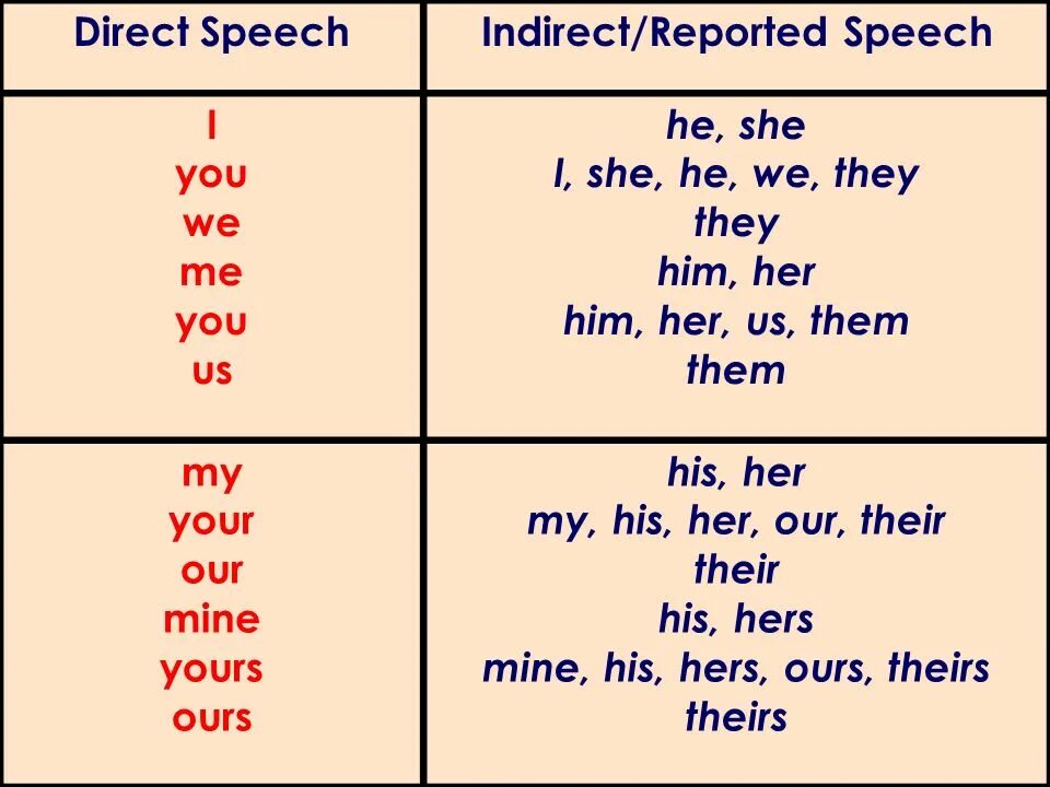 Her his him he