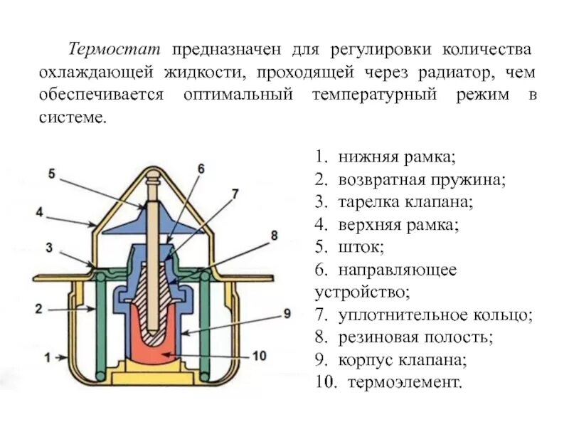 Функция термостата. Термостат устройство и принцип работы схема. Термостат системы охлаждения ДВС схема. Принцип работы термостата схема. Термостат устройство принцип принцип работы и устройство.