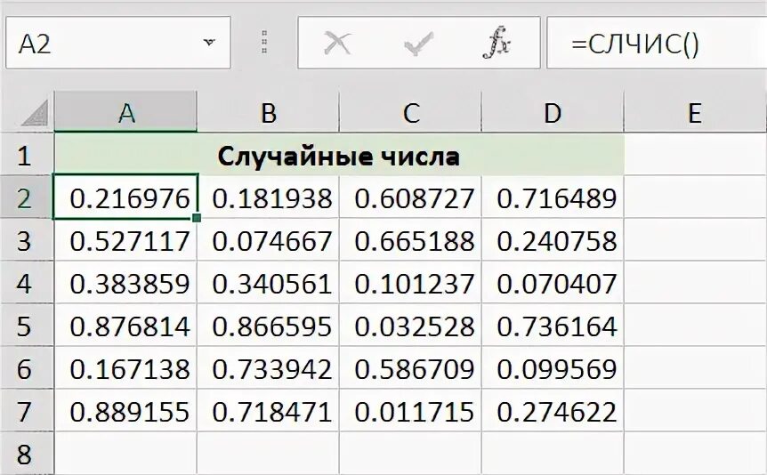 Формула случайных чисел в экселе. Случайное число в эксель. рандомные числа в excel. формула случайных чисел в excel. произвольные числа в excel.
