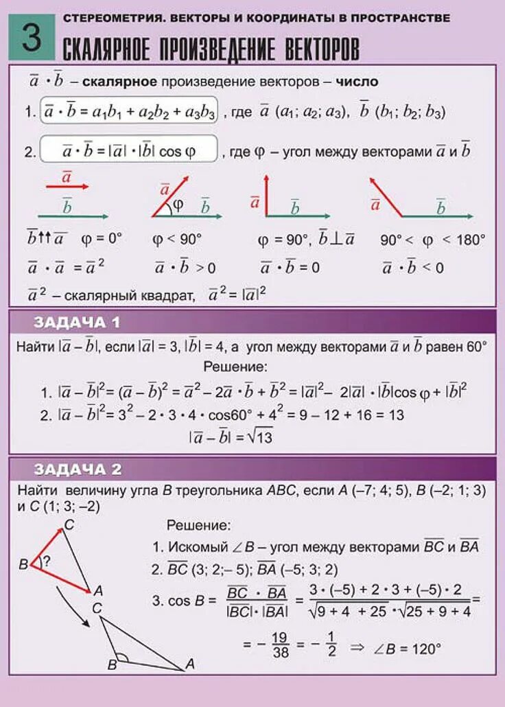 Найдите скалярное произведение а умноженное на б. Векторное пространство формулы. Действия над векторами скалярное произведение векторов. Формулы векторов. Скалярное произведение векторов с углом.