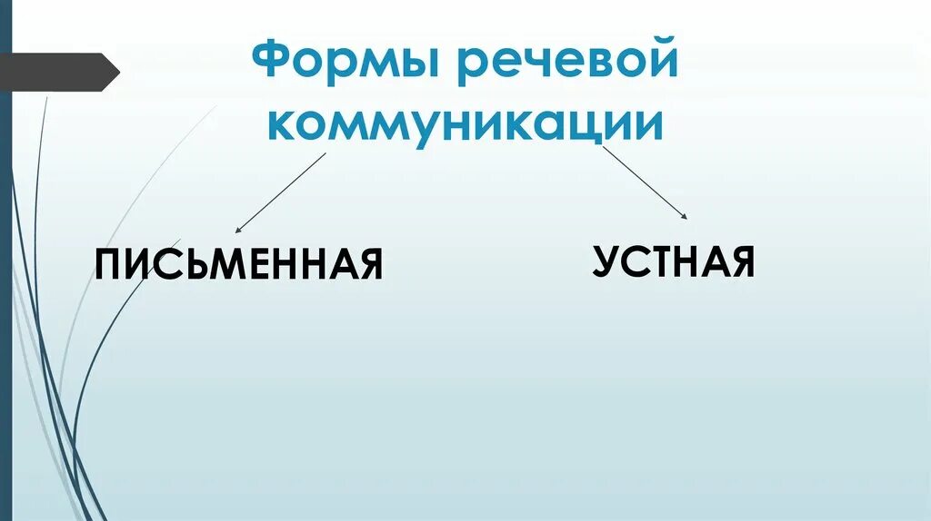 Урок речевое общение 10 класс. Формы речевой коммуникации. Речевая коммуникация. Типы речевой коммуникации не включают.... Форма речевой коммуникации в рекламной.