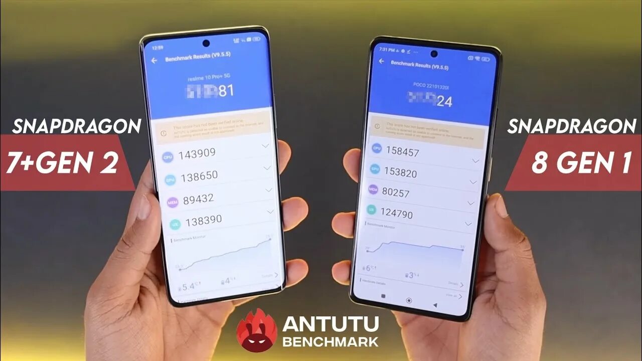 Tensor g2 vs snapdragon 8 gen. Антуту. dimensity 1080 antutu. snapdragon 695 antutu. exynos 1280 vs snapdragon 695.