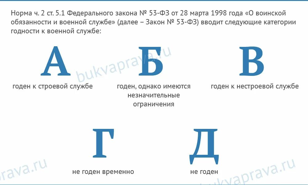 Категории а1 в армии какие. Категории годности. Категории годности к военной службе. Категория годности б. Годен к нестроевой службе категория годности.