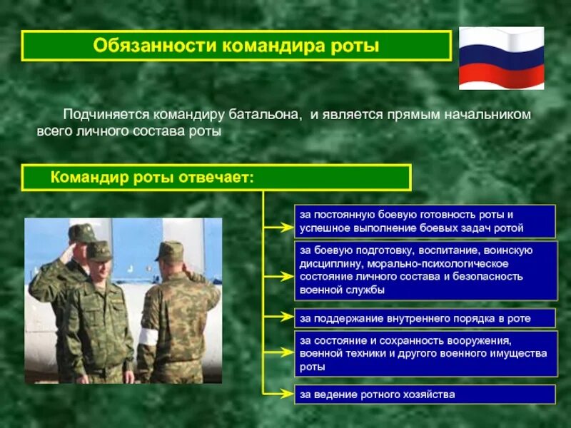 Военнослужащим выполняющим боевые задачи