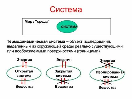 Термодинамическая система окружающая среда