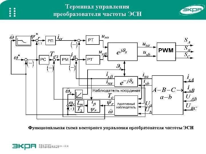 Высоковольтный преобразователь частоты схема. Функциональная электрическая схема преобразователя частоты. Функциональная схема преобразователя частоты 2.2 КВТ. Функциональная схема электропривода с преобразователем частоты. Устройство преобразователя частоты