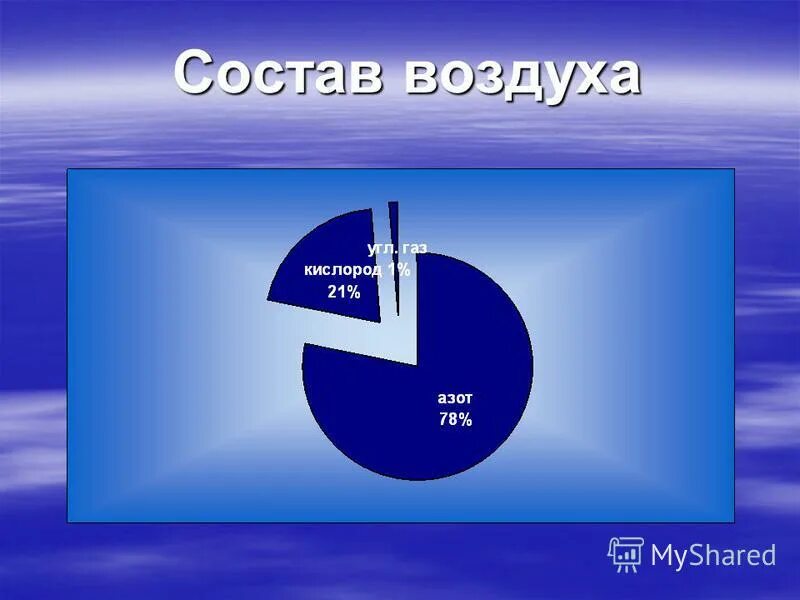 15 кислорода в воздухе. Состав воздуха. Состав окружающего воздуха. Состав воздуха рисунок. Схема воздуха.