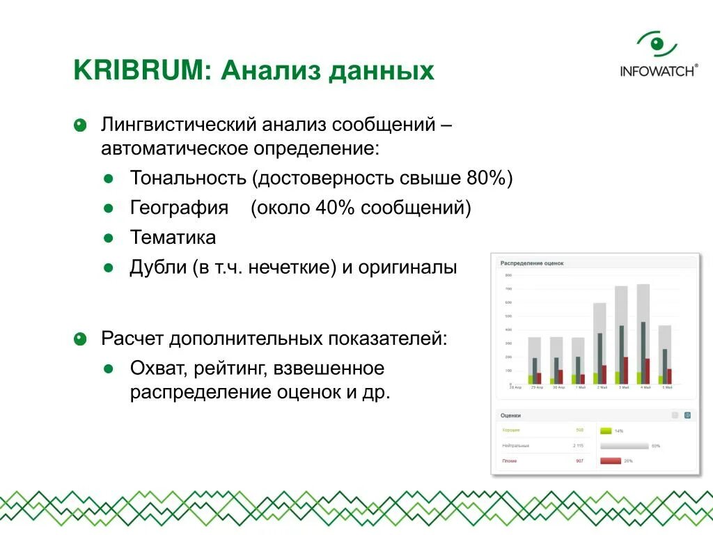 Анализ переписки. Анализ сообщений. Лингвистический анализ информации. АО Крибрум. Разбор сообщений.