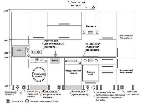 Розетки под кухней высота. Схема подключения кухонной вытяжки к электросети. Схема подключения электричества кухонной вытяжки. Схема установки розетки для вытяжки. Схема установки вытяжки на кухне для газовой плиты.