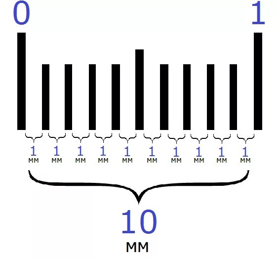 10 линия 1 б. Миллиметр. 1 Мм на линейке. 1 Сантиметр. 1 Миллиметр.