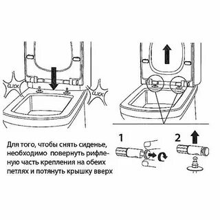 Как крепится крышка
