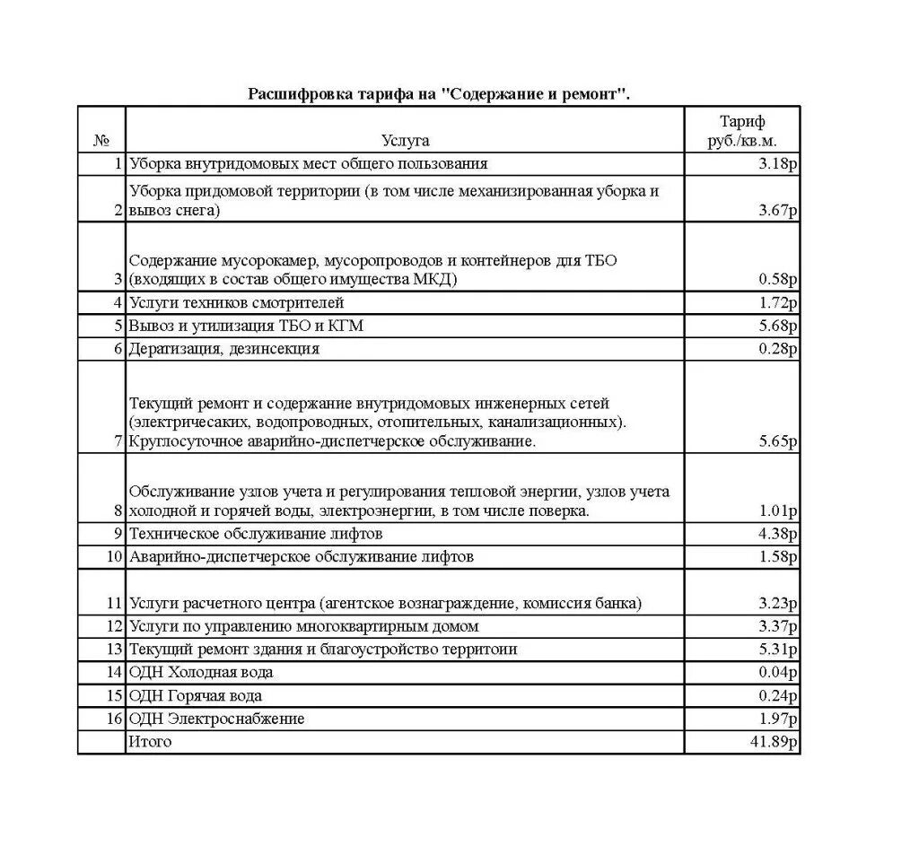 Плата за содержание жилого помещения 2023. Расшифровка тарифа. Расшифровка расценки. Тариф управляющей компании на содержание и ремонт. Содержание и текущий ремонт тариф.