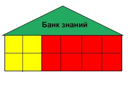 Банки знаний