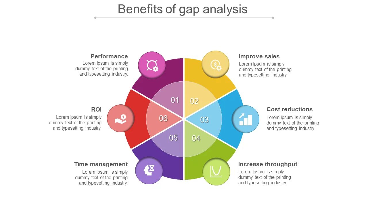 Gap analysis. Gap диаграмма. gap программа. gap анализ.