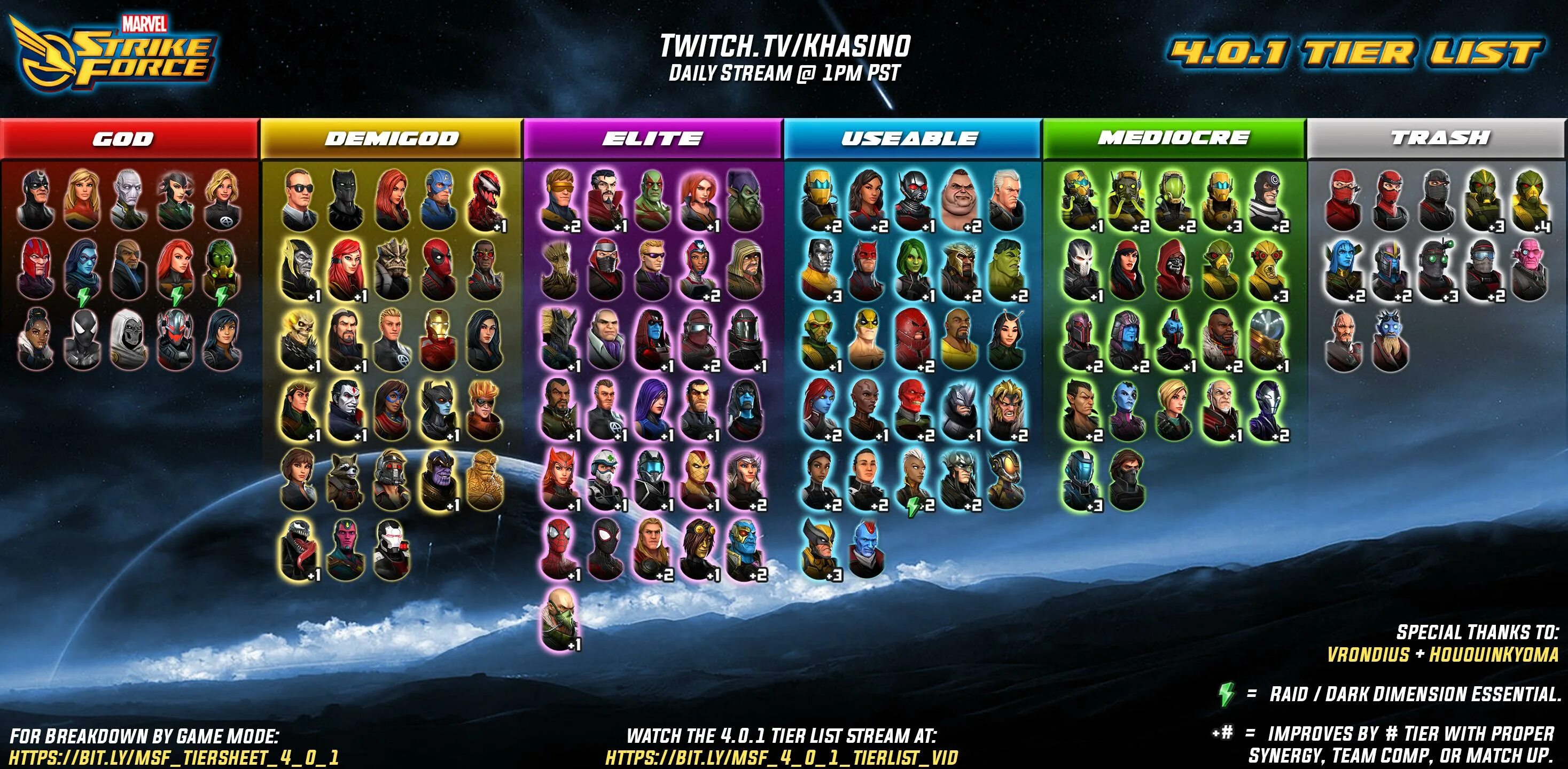 Тир лист 4 1. Marvel strike force команды 2025. марвел битва чемпионов тир лист 2025. темное измерение 4 marvel strike force. marvel strike force команды 2025.