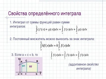 Определенный интеграл это