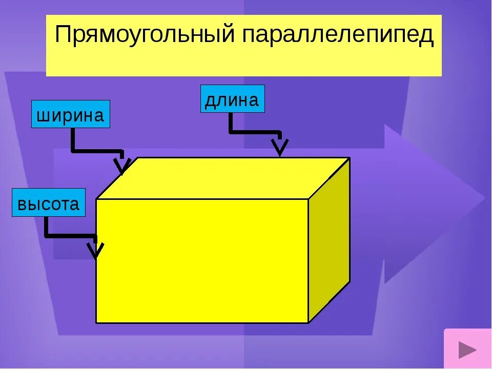 Любая прямоугольная часть