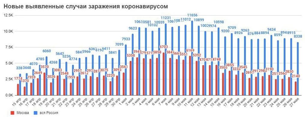Статистика по москве. Здание росстата в москве. Росстат москва. Инвестиции в основной капитал россии. Росстат москва.