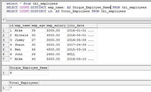 Counter select. Count distinct sql. select distinct sql. select count sql. оператор count в sql.