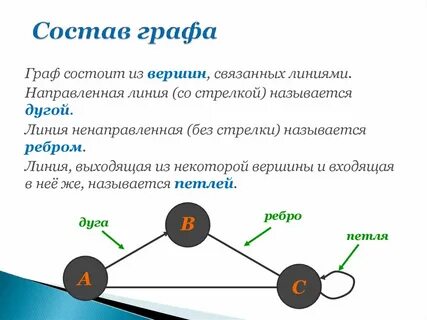 Сколько у этого графа цепей