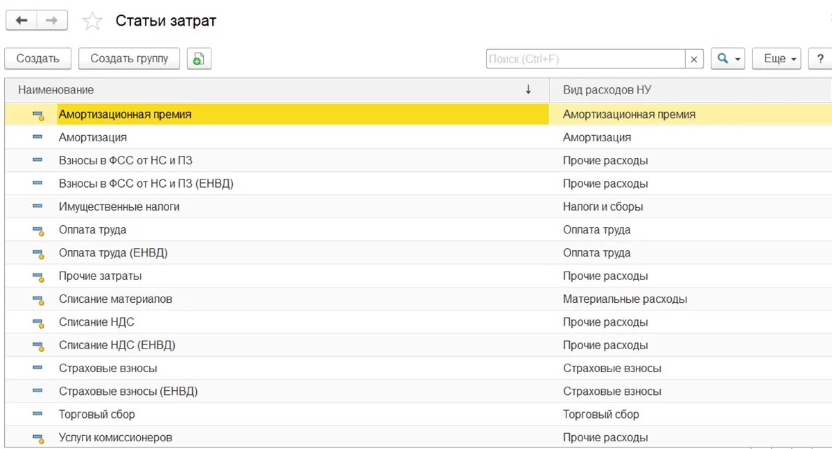 Настройка статей затрат в 1с 8.3. Статьи затрат в 1с. Статья затрат в 1с 8.3. Примеры статей затрат в 1с. Группы статей затрат