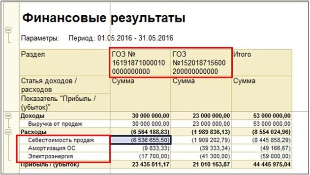 Гоз аванс. Раздельный учет по ГОЗ пример. Раздельный учет по гособоронзаказу пример. Пример ведения раздельного учета по гособоронзаказу. Финансовый результат.