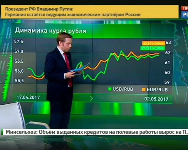 Экономика 24 года. Экономика курс дня Россия 24. Курс эфира.