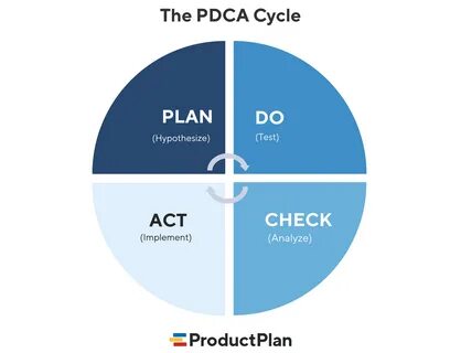 Pdca что это