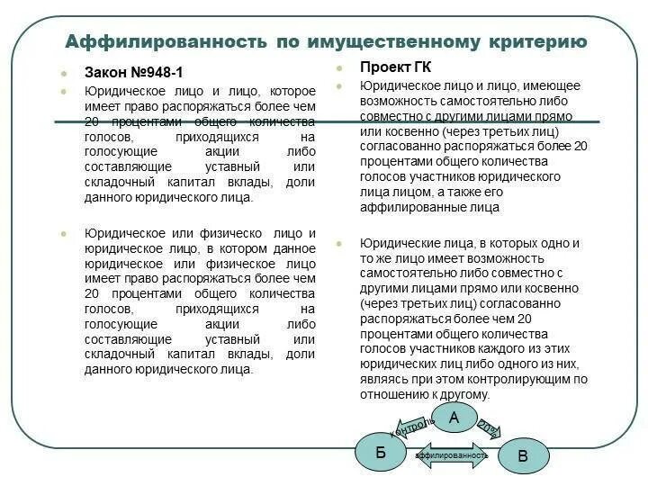 Аффилированность юр лиц признаки. Аффилированные лица юридического лица. Аффилированные лица это простыми словами. Юридическая аффилированность это. Аффилированные должностные лица