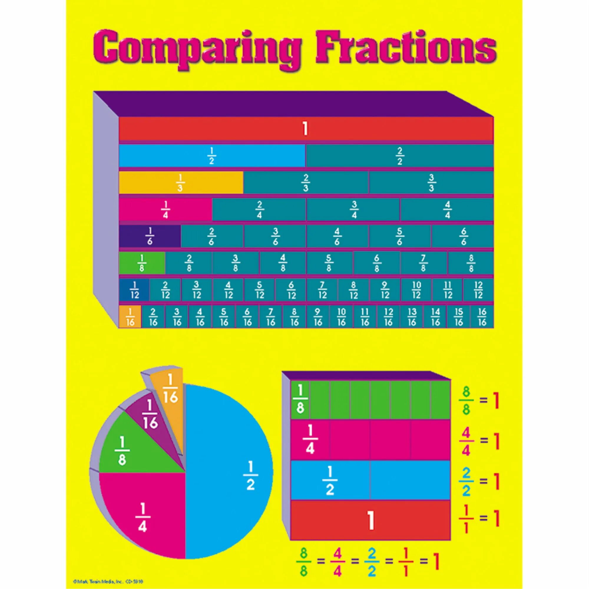 Compare fraction. Comparison of fractions. Comparing 4 fractions. Планшет fraction. Charts compare