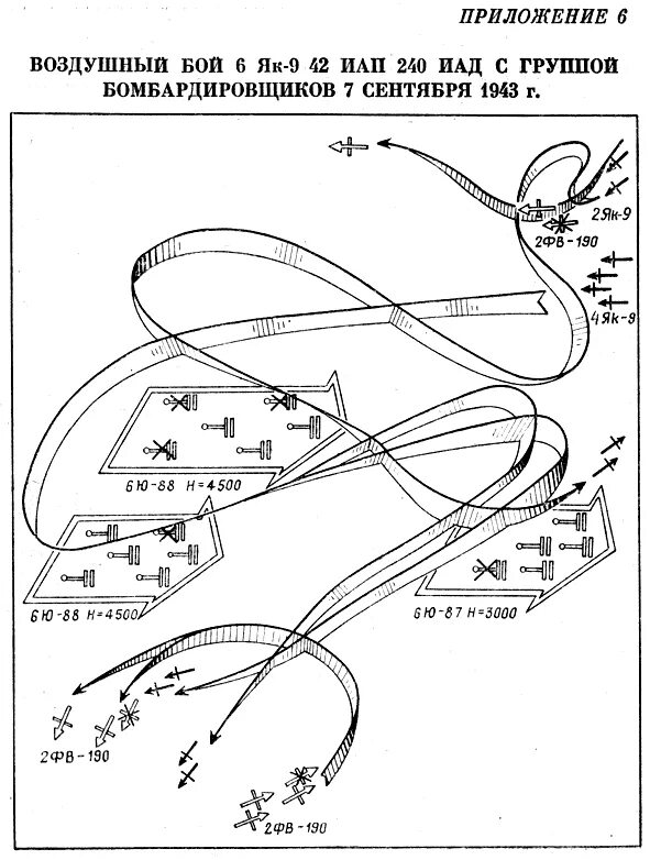 Боевой порядок боевой авиации. Тактика воздушного боя второй мировой. Боевые порядки тактической авиации. Схема построения авианосной ударной группы. Тактические приемы армейской авиации.