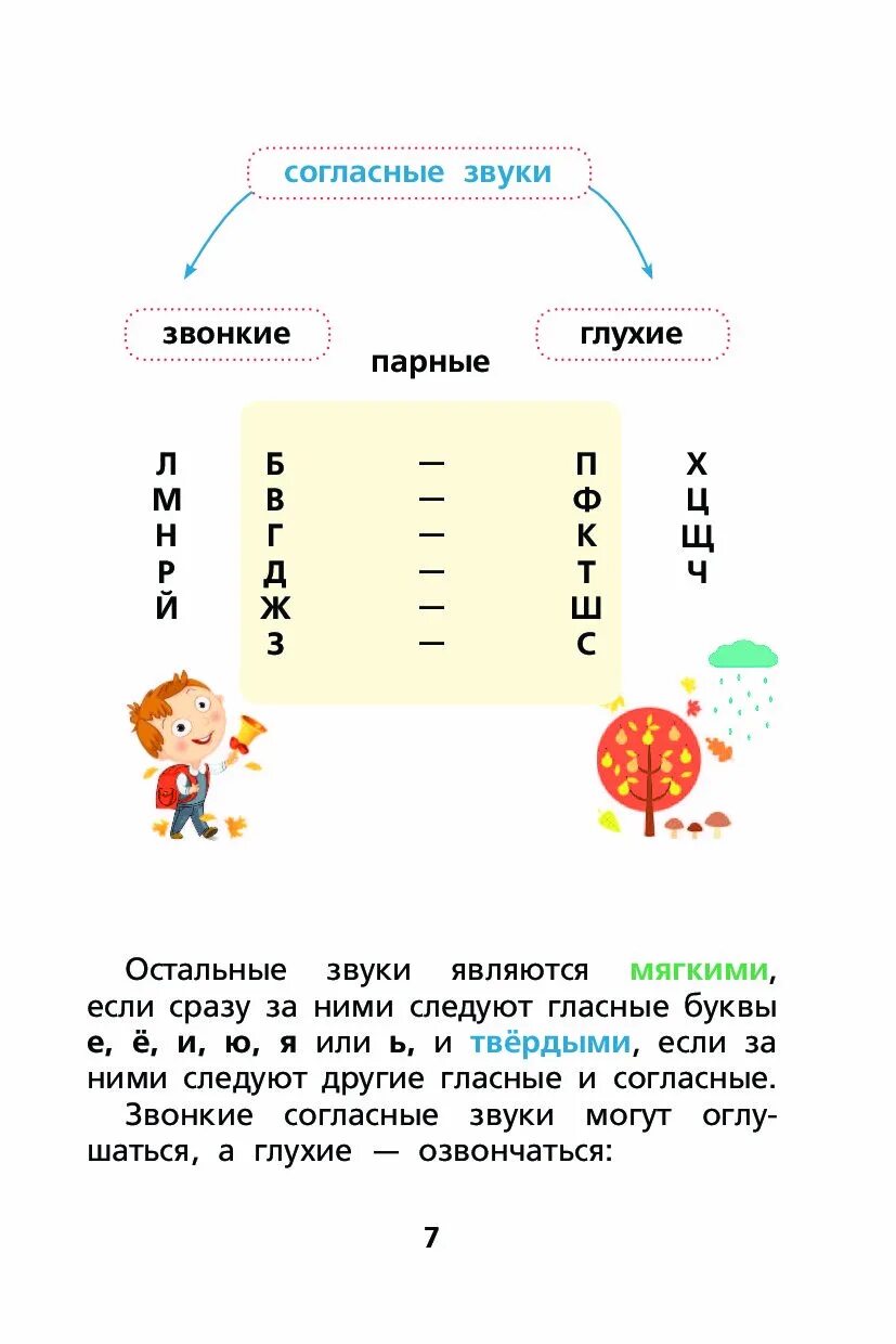 Няпарныя звонкія гукі. Звонкие и глухие согласные. Парные звонкие и глухие согласные звуки. Звонкие и гдухиесогласные.. Звонкие и глухие согласные таблица.