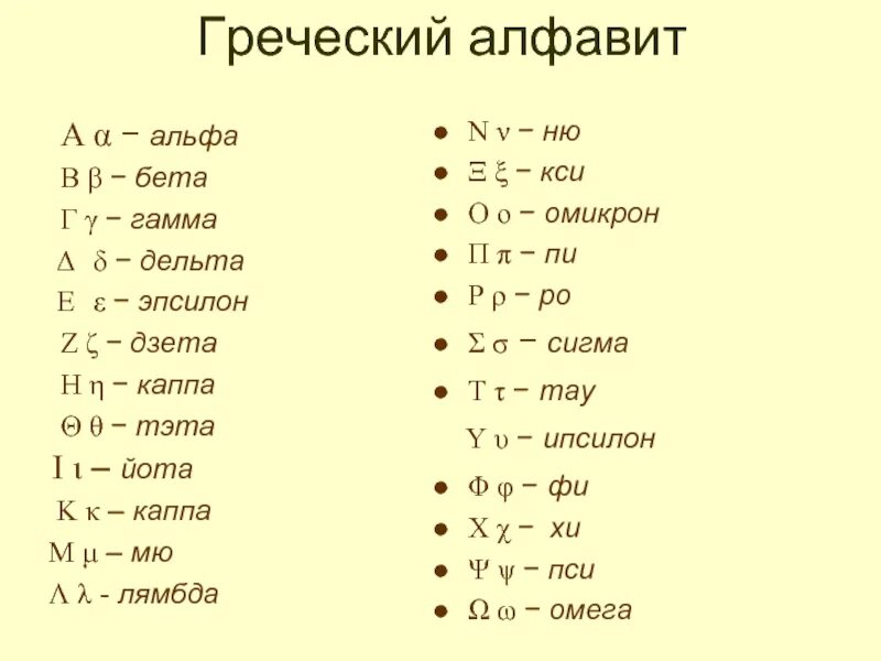 Греческий алфавит Альфа бета гамма Дельта. Альфа Омега бета гамма Дельта и Эпсилон и Сигма алфавит. Альфа бета гамма Дельта обозначение. Обозначения углов Альфа бета гамма. Сигма гамма дельта