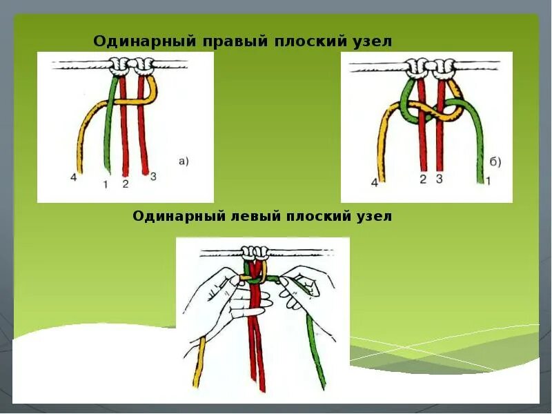 Макраме конспект. Узелковое плетение. техника узелкового плетения. базовые узлы макраме. плоский узел макраме.