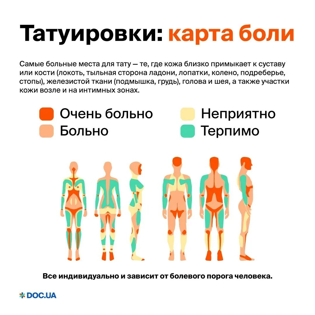 Самые болезненные тату