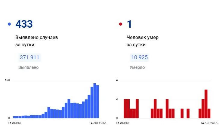 Коронавирус в Красноярске. Население красноярска на 2024 год