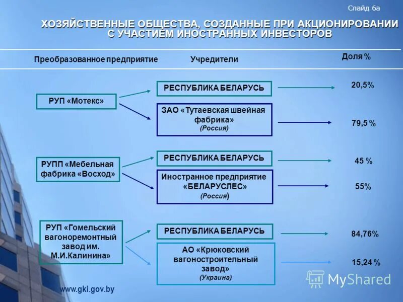 Формы приватизации экономика. Задачи открытого акционерного общества. Акционерное общество план. Приватизация и ее особенности в россии. Этапы приватизации кратко.